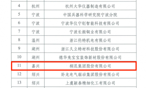 NG集团，省沉点支持院士工作站，纺织行业创新示范！